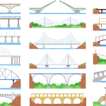 Bridges, Bridges, Bridges